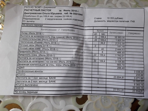 Медсестра обращается по заработной плате Медсестра обращается по заработной плате