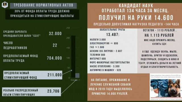 Жизнь на зарплату кандидата наук 14600 рублей в месяц Жизнь на зарплату кандидата наук 14600 рублей в месяц
