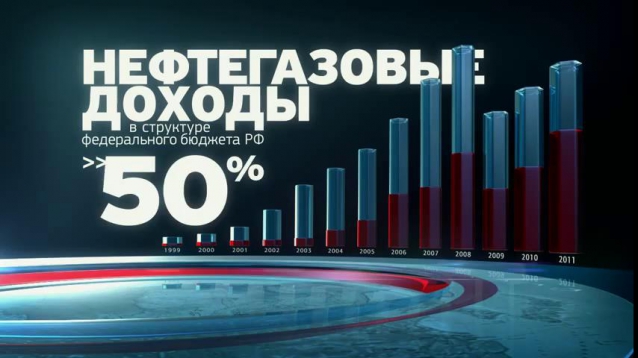 Откуда черпает доходы российский бюджет? Откуда черпает доходы российский бюджет?