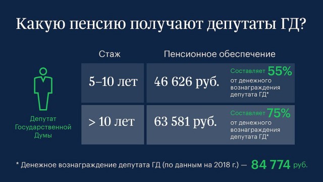 Как думцы остальных россиян «успокоили»… Как думцы остальных россиян «успокоили»…